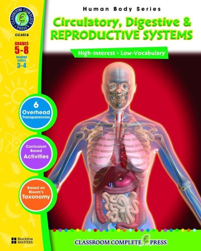 Circulatory, Digestive & Reproductive Systems (Human Body)