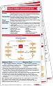 Heart Failure Pocketcard Set