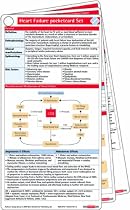 Heart Failure Pocketcard Set
