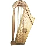 Zithers