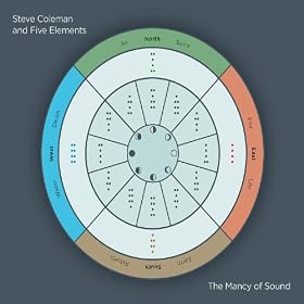 The Mancy Of Sound