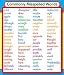Commonly Misspelled Words Stickers