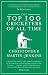 The Top 100 Cricketers of All Time