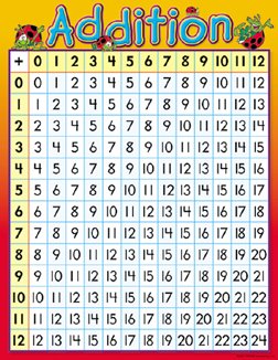 CHART ADDITION
