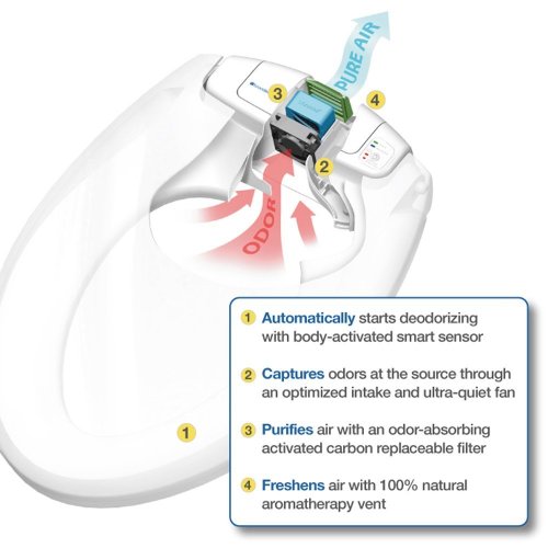 Brondell BR60RW Breeza Warm Deodorizing Heated Toilet Seat Round White