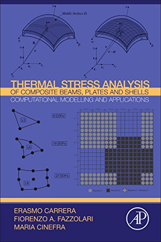 Thermal Stress Analysis of Composite Beams, Plates and Shells: Computational Modelling and Applications