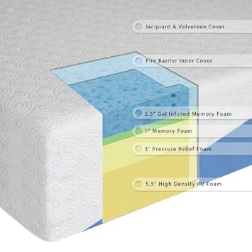 Sleep Master 12-Inch Gel Memory Foam Mattress, Queen