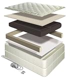 Comfortaire GS500 Visco Mattresses