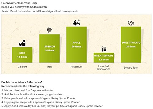 Organic Barley Sprout Pill 150g MADE IN KOREA