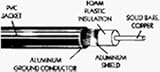 Coleman Cable 92001-46-08 Coaxial Cable
