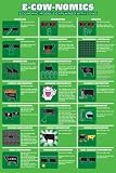 Murphy's Law Humor Poster Print, 24x36