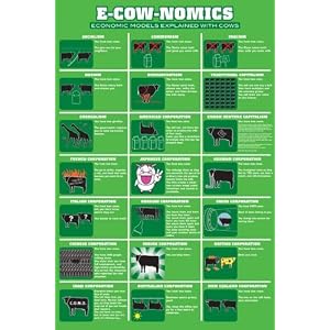 E-cow-nomics Humor Poster Print, 24x36