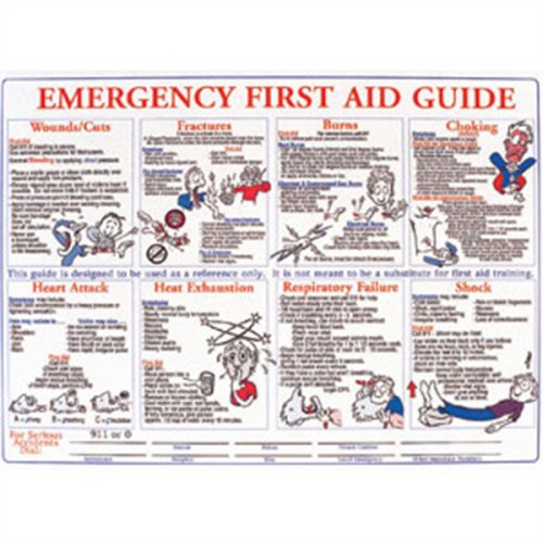 Fire Extinguisher Poster