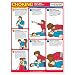 Choking First Aid For Adults Anatomical Chart Laminated