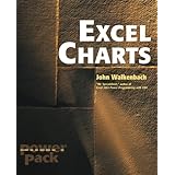 excel charts