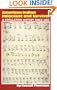 American Indian Holocaust and Survival: A Population History Since 1492 (Civilization of the American Indian Series)