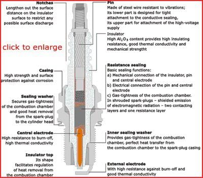 SET OF 2 PERFORMANCE SPARK PLUG Beta Ark LC One 50 (2013-2009) * GFRT1671NOR14LGSYU1760