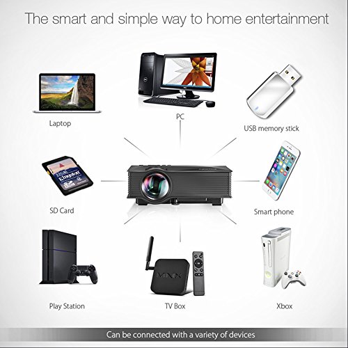 Portable WiFi Projector, BlitzWolf 1200 Lumens LED Wireless Home Theater, Support Phone/Laptop/PC/SD Card/Play Station/TV Box/Xbox/USB Disk