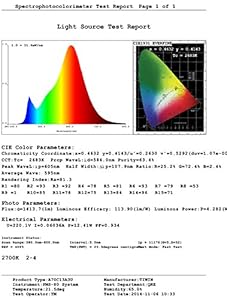 How to buy NEUE Generation TIWIN® 13W E27 LED Birne Lampe Strahler WARMWEISS A