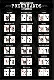 HUGE LAMINATED ENCAPSULATED Texas Hold'em Poker Hands Nicknames Poster Measures 36 x 24 inches (91.5 x 61 cm )
