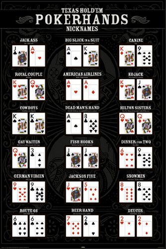 HUGE LAMINATED ENCAPSULATED Texas Hold'em Poker Hands Nicknames Poster Measures 36 x 24 inches (91.5 x 61 cm )