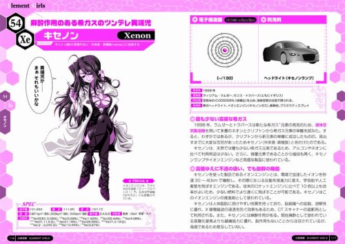Cover image : 元素周期 萌えて覚える化学の基本
