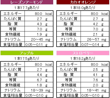 Cover image : SOYJOY(ソイジョイ)カロリーコントロール80 12本入