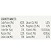 Purina Pro Plan Complete Essentials Shredded Blend Chicken and Rice Formula Adult High Protein Cat Food - 3.5 lb. Bag