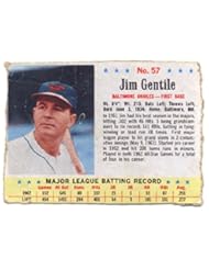 Single Detail Page Misc: 1963 No. 57 Jim Gentile - Jello Box Baseball Card
