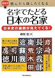 超雑学　読んだら話したくなる　名字でたどる　日本の名家 (超雑学 読んだら話したくなる)