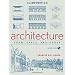 So you'd like to... pass Landscape Arch. Reg. Exam (LARE)