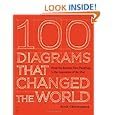 100 Diagrams That Changed the World: From the Earliest Cave Paintings to the Innovation of the iPod