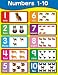 Numbers 1-10 Chart