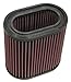 K&N Engine Air Filter: High Performance, Premium, Powersport Air Filter: Fits 2004-2018 TRIUMPH (Rocket III Roadster, Rocket III Roadster ABS, Rocket III Touring ABS, Rocket III) TB-2204