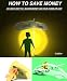 How to Save Money : 101 Ways Not to Waste Money on your Home or Car