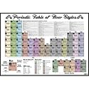 Periodic Table of Beer Styles Chart Poster Print - 24x36