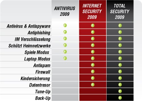 BitDefender Internet Security 2009 Single Edition 1 Platz