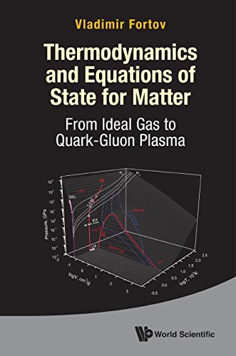 Thermodynamics and Equations of State for Matter:From Ideal Gas to Quark-Gluon Plasma