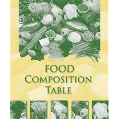 Food Nutrition Guide/Food Composition Table