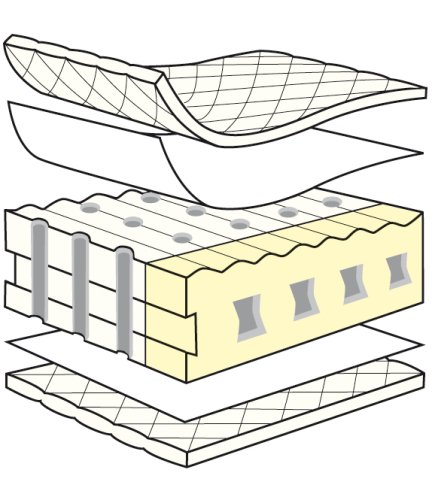 Imagen 2 de Julius Zöllner 7750200000 - Colchón infantil 70x140cm