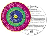 Wine Training Wheel