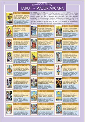 Tarot, Major & Minor Arcana Arcana - Two Sided Color Informational Chart