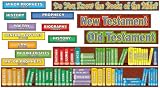Books of the Bible! Bulletin Board