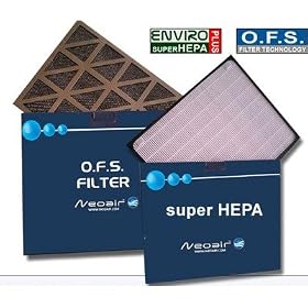 Neoair Enviro 68108 Replacement Filter Kit