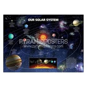 【クリックで詳細表示】サブカル『OUR SOLAR SYSTEM/太陽系《PPS005》』ポスター： おもちゃ