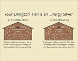 Ellington TDR48BC4LKRCR Teardrop 48-Inch Four-Blade Ceiling Fan with Remote Control, Brushed Chrome with Frosted Glass Light