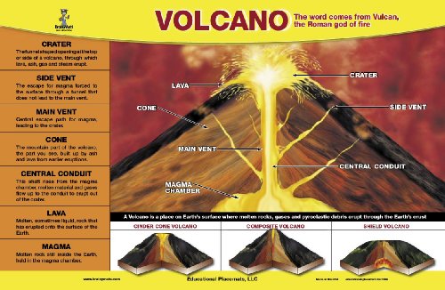 Childrens Toyshop  Toys : BrainyMats - Volcano