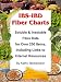 IBS-IBD Fiber Charts: Soluble & Insoluble Fibre Data for over 250 Items, Including Links to Internet Resources IBS-IBD Fiber Charts: Soluble & Insoluble Fibre Data for over 250 Items, Including Links to Internet Resources