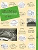 日本人の住まい―生きる場のかたちとその変遷 (百の知恵双書)