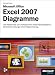 Microsoft Excel 2007- Diagramme: Vom Basismodell zum professionellen Präsentationsprogramm. Dynamische Lösungen ohne Programmierung